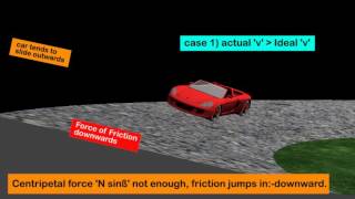 PHYSICS MADE EASY  BANKED TRACKS [upl. by Ebbarta197]