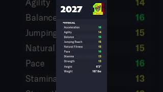 The Future of Armando Broja in Football  FM23 shorts [upl. by Eninej91]