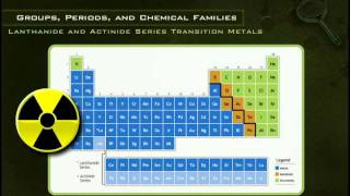 Lanthanide and Actinide Series [upl. by Ahsirk]