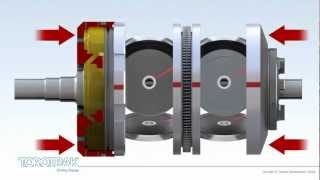 Torotraks FullToroidal Variator [upl. by Alael]