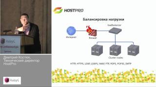 CloudHostpro — platform for hosting Ruby applications Dmitriy Kostuk [upl. by Terrilyn752]