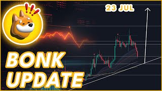 CRUCIAL SUPPORT FOR BONK🚨  BONK PRICE PREDICTION amp NEWS 2024 [upl. by Sancho]