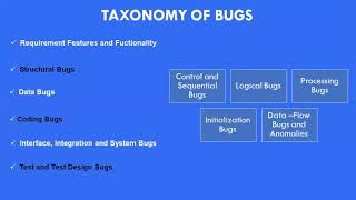 SOFTWARE TESTING METHODOLOGIES  Taxonomy Of Bug By Mr YNDAravind [upl. by Gunthar860]