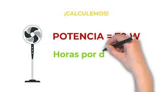 ¿ Cómo calcular el consumo de energía de mis artefactos eléctricos [upl. by Alidis540]