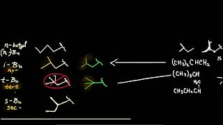 Memorize Alkyl Substituents  organic chemistry [upl. by Sunda]