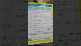 Teachers diary class 5 2sep 24 learn teacher diary daily learning teaching [upl. by Zawde]