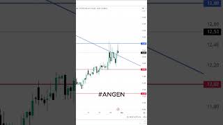 ANGEN HİSSE ANALİZİ shorts angen hisseanalizi borsaanaliz borsayorumları [upl. by Airdua]