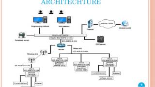 Real Time Unit RTU [upl. by Ahsan]