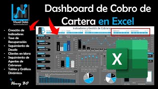 Excel  Dashboard para TeleCobro Cartera Cobranza [upl. by Tomkins]