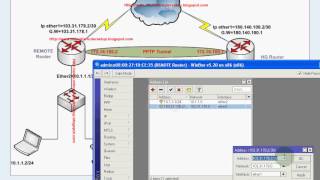 Mikrotik Router Site to Site PPTP VPN Server Configuration [upl. by Bussy]