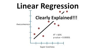 Linear Regression Clearly Explained [upl. by Ahtnamys]