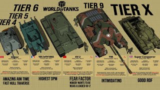 40 Most Powerful Tanks in WOT World of Tanks By Tier 3D [upl. by Phyllys946]