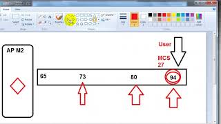 حل جذري و نهائي مشكلة ضعف النقل في اجهزة يوبنت Ubiquiti UBNT M2 [upl. by Felic392]