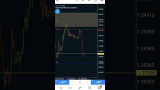 supply amp demand forex trading concept The news effect [upl. by Lane636]