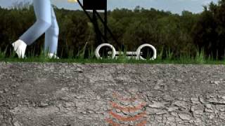 MALÅ Ground Penetrating Radar GPR X3M System Animation [upl. by Tema]