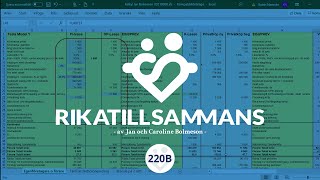 Bilkalkyl En skillnad på 140 000 kr mellan bästa och sämsta sättet köpa bil  Med Erik Naessén [upl. by Elvah2]