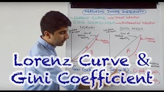 Lorenz Curve and Gini Coefficient  Measures of Income Inequality [upl. by Burley]