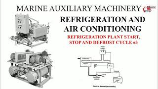 Marine auxiliary machinery Refrigeration and air conditioning Plant start stop amp defrost cycle 3 [upl. by Burleigh776]