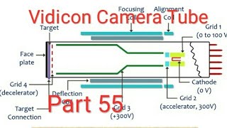 Vidicon Camera Tube  Part 55 [upl. by Uird]