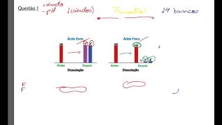 Questão sobre dissociação de ácidos fortes e fracos [upl. by Bledsoe]