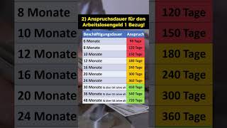 Arbeitslosigkeit Statistik 2 Anspruchsdauer ALG1 [upl. by Atikkin]