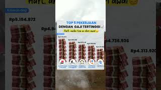 BERAPA GAJI KALIAN  TOP 5 PEKERJAAN DENGAN GAJI TERTINGGI shorts [upl. by Odrahcir]