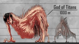 Attack on Titan Size Comparison [upl. by Annayd]