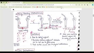 Electrophoresis Part1 Basic principle its various types Moving Boundary and Paper E SDS PAGE [upl. by Casi]