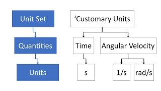 Ni DIAdem tutorial 36  ANALYSIS Convert To Unit Set [upl. by Acinaj]