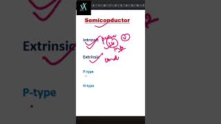 Types of semiconductor  Intrinsic  Extrinsic jee intrinsic extrinsic tips semiconductor iit [upl. by Derby]