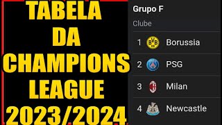 TABELA DA CHAMPIONS LEAGUE 20232024  CHAMPIONS LEAGUE HOJE  TABELA DA LIGA DOS CAMPEÕES 2023 [upl. by Anirret]