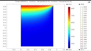 2D Heat Transfer in Cast Iron Using COMSOL [upl. by Ticknor]