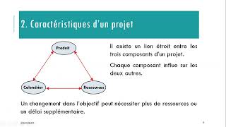 Gestion de Projet Leçon 1  Questce quun projet [upl. by Arther]