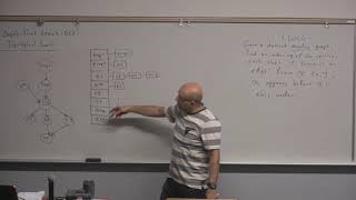 Algorithms Lecture 27 Graph Algorithms TopologicalSort [upl. by Shara]