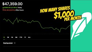 How Many Shares of Realty Income O to Make 1000 per Month [upl. by Oibirot143]