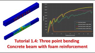 Tutorial 14  Three point bending Concrete beam with foam reinforcement [upl. by Aihtekal104]