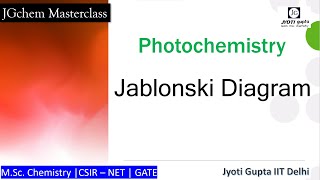 Jablonski diagram Photochemistry Fluorescence Phosphorescence  Inter System Crossing  IC [upl. by Anaidiriv251]