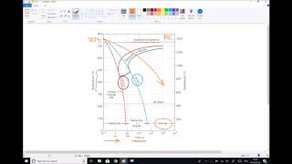 Hardening of Steel Using Heating and Quench Cooling [upl. by Arikehs903]