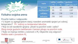 Kemija 4r SŠ  Areni – uvod nomenklatura fizikalna svojstva kemijska svojstva [upl. by Yrffoeg326]