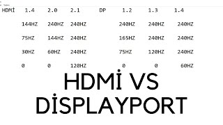 HDMİ VS DİSPLAYPORTHangisi daha iyi [upl. by Bedwell668]