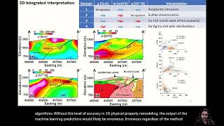 Enhancing 3D Geophysical Modeling through Cooperative Inversion and WaveletICA Feature Selection [upl. by Hceicjow417]