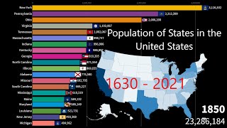 United States Population of the 50 States 1630  2021 [upl. by Sudaorb]