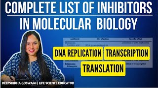 Complete list of Inhibitors in molecular Biology  DNA Replication  Transcription and Translation [upl. by Rebmik]