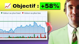 📉 👀 Action PEA à surveiller dès demain [upl. by Silber]