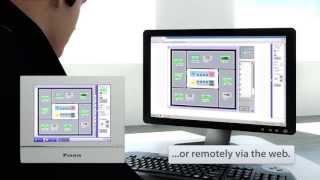 Daikin  Intelligent Touch Manager  Integration with intelligent control solutions [upl. by Yeldarb514]