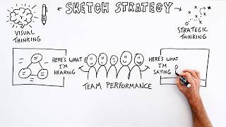 Sketch Strategy A Training Program for Teams [upl. by Missie]