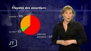 La CPAM 85 fait le point sur les fraudes Vendée [upl. by Fasta725]