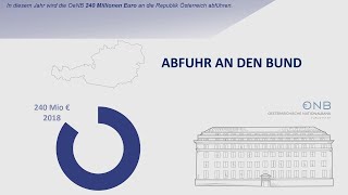 Jahresabschluss einfach erklärt  Der Geschäftsbericht 2018 [upl. by Giannini]