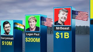 Richest YouTuber 2024 [upl. by Ranzini122]