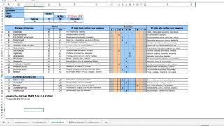 ¿CÓMO Calificar e interpretar el Cuestionario de los 16 Factores Personalidad 16PF5 [upl. by Emia]